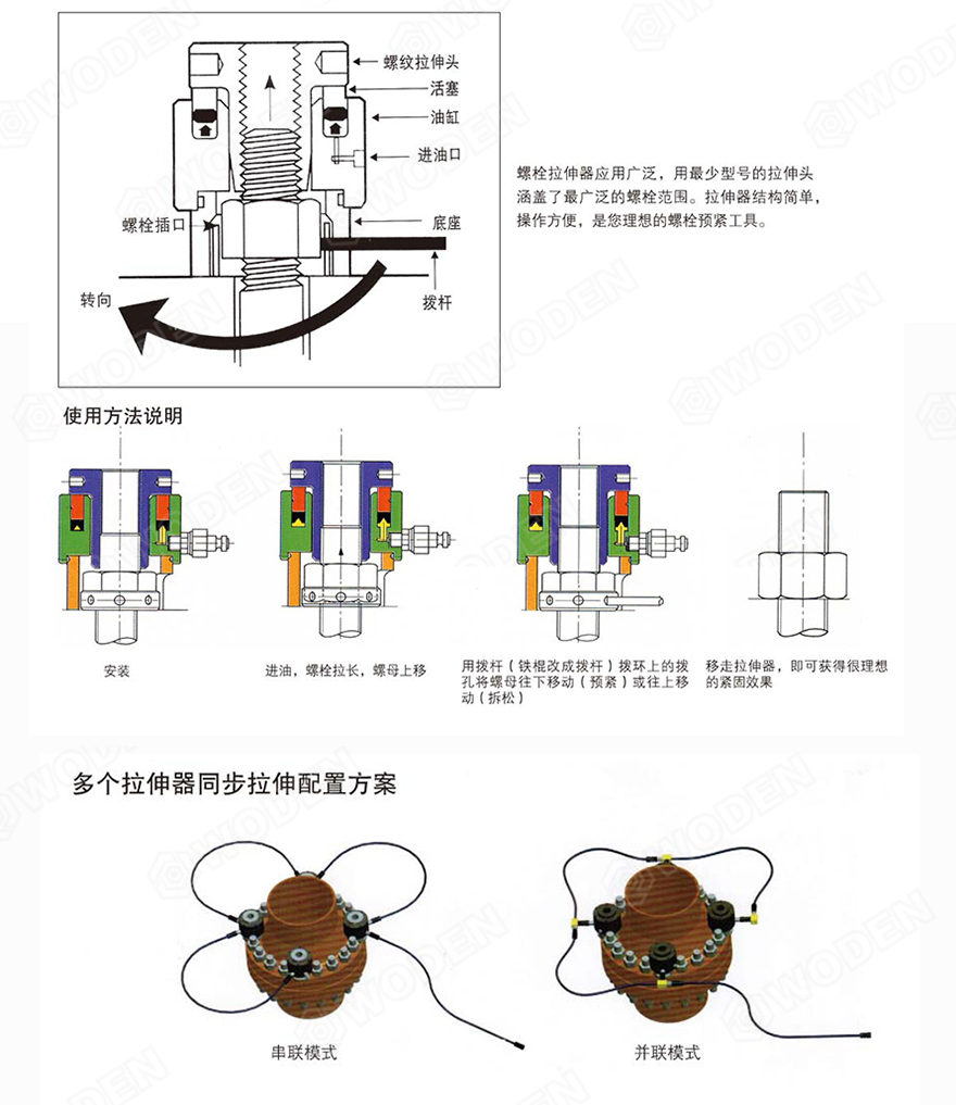 HTA液压螺栓拉伸器使用步骤 HTA液压螺栓拉伸器使用步骤