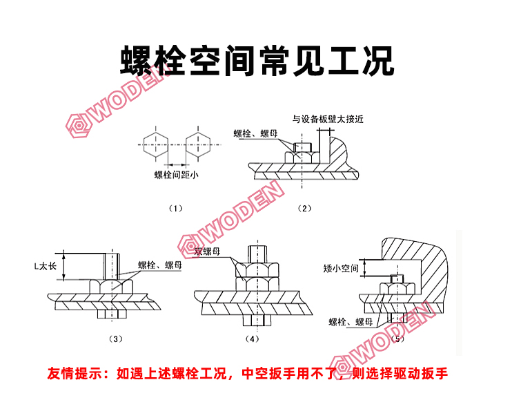 螺栓空间常见工况 螺栓空间常见工况