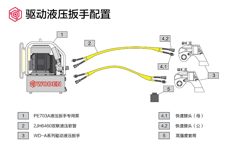 驱动液压扳手配置图 驱动液压扳手配置图
