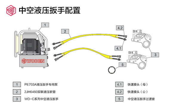 中空液压扳手配置图 中空液压扳手配置图